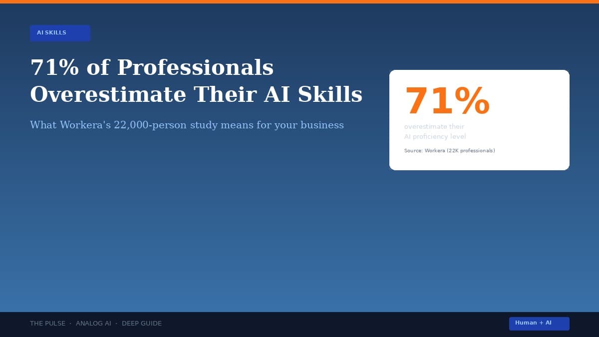 71% of Professionals Overestimate Their AI Skills. Here is What That Means for Your Business